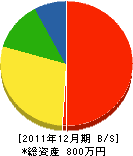 勝榮電設 貸借対照表 2011年12月期