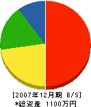 森田工業 貸借対照表 2007年12月期