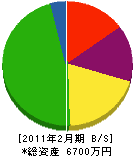 金戸商会 貸借対照表 2011年2月期