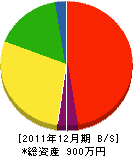大石電業社 貸借対照表 2011年12月期