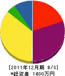 嵯峨電気工業 貸借対照表 2011年12月期