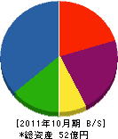 山本鉄工所 貸借対照表 2011年10月期