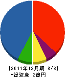 愛媛土木工業 貸借対照表 2011年12月期