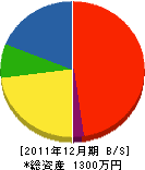 山本鉄工所 貸借対照表 2011年12月期