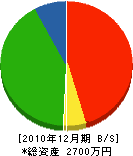 横井瓦斯水道工事店 貸借対照表 2010年12月期