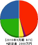 石井造園 貸借対照表 2010年9月期