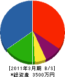 中川ボイラサービス 貸借対照表 2011年3月期