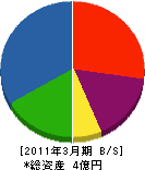愛知小型エレベーター製造 貸借対照表 2011年3月期