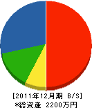 山田鉄工所 貸借対照表 2011年12月期