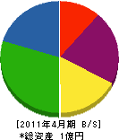 田中建築板金工業所 貸借対照表 2011年4月期