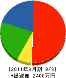 大田建設 貸借対照表 2011年6月期