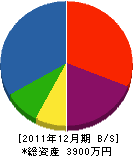 萩原設備 貸借対照表 2011年12月期