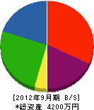 田畑美軒 貸借対照表 2012年9月期