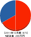 芳井組 貸借対照表 2011年12月期