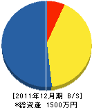 岡本設備工業所 貸借対照表 2011年12月期