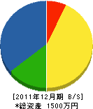 荻田土木 貸借対照表 2011年12月期