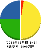 秋山塗装店 貸借対照表 2011年12月期