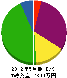 前田秀翠園 貸借対照表 2012年5月期