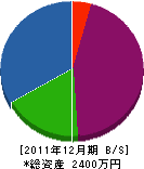 福井工務店 貸借対照表 2011年12月期