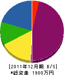 山田組 貸借対照表 2011年12月期