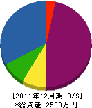 インテリア桜井 貸借対照表 2011年12月期