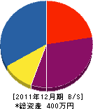 岡本建設 貸借対照表 2011年12月期