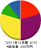 原田清畳店 貸借対照表 2011年12月期