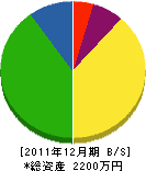 髙尾土木 貸借対照表 2011年12月期