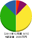 浜田建設工業 貸借対照表 2011年12月期