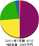 宮沢鉄工場 貸借対照表 2011年7月期