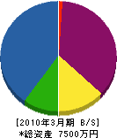 園田板金 貸借対照表 2010年3月期