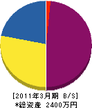 山田造園 貸借対照表 2011年3月期
