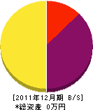 木村工務店 貸借対照表 2011年12月期