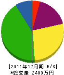 松本住建 貸借対照表 2011年12月期