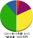 京表具師辰年堂 貸借対照表 2011年12月期