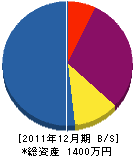 赤井工業 貸借対照表 2011年12月期