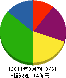 加藤商事 貸借対照表 2011年9月期