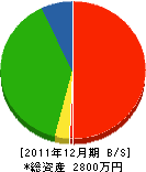 丸山工務店 貸借対照表 2011年12月期