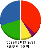 鴨志田設備 貸借対照表 2011年2月期