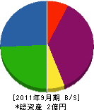 新潟特機 貸借対照表 2011年9月期