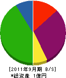 栗東ガーデン 貸借対照表 2011年9月期