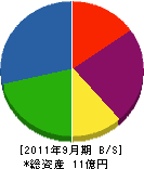 福山製作所 貸借対照表 2011年9月期