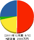 松原組 貸借対照表 2011年12月期