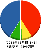 司興業 貸借対照表 2011年12月期