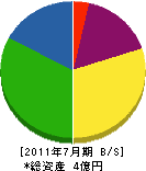 円谷木工 貸借対照表 2011年7月期