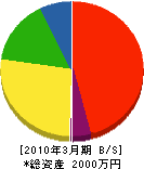 指宿クレーン 貸借対照表 2010年3月期