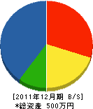 田中襖店 貸借対照表 2011年12月期