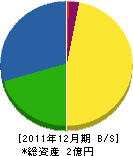 田辺畳店 貸借対照表 2011年12月期