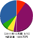 梶原工業 貸借対照表 2011年12月期