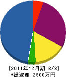 阪本興業 貸借対照表 2011年12月期